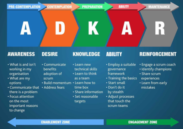 adkar1