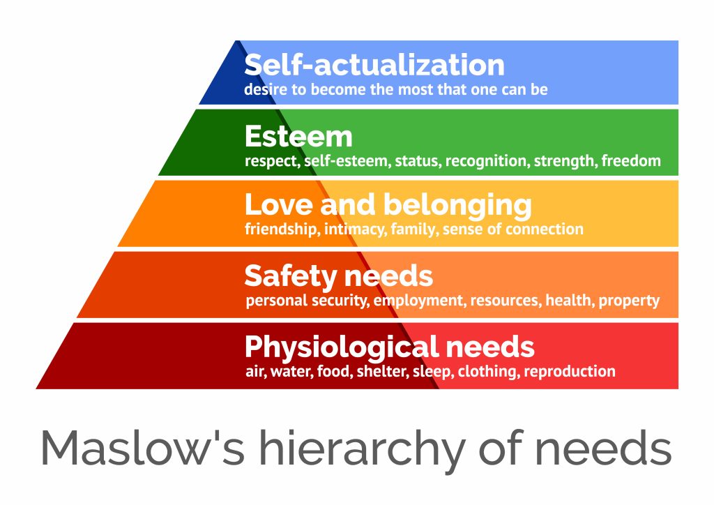 Maslow's,Hierarchy,Of,Needs,,A,Scalable,Vector,Illustration,On,White