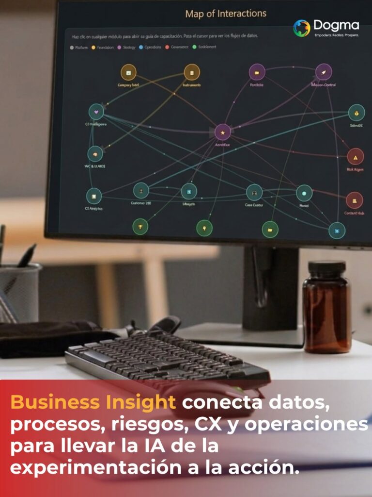 Business Insight conecta datos, procesos, riesgos, CX y operaciones para llevar la IA de la experimentación a la acción.